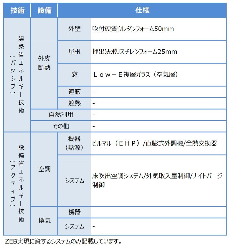 導入実績の仕様01